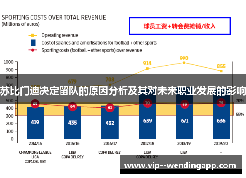 苏比门迪决定留队的原因分析及其对未来职业发展的影响