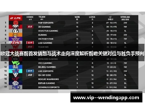 欧冠大战赛前首发猜想与战术走向深度解析前瞻关键对位与胜负手预判